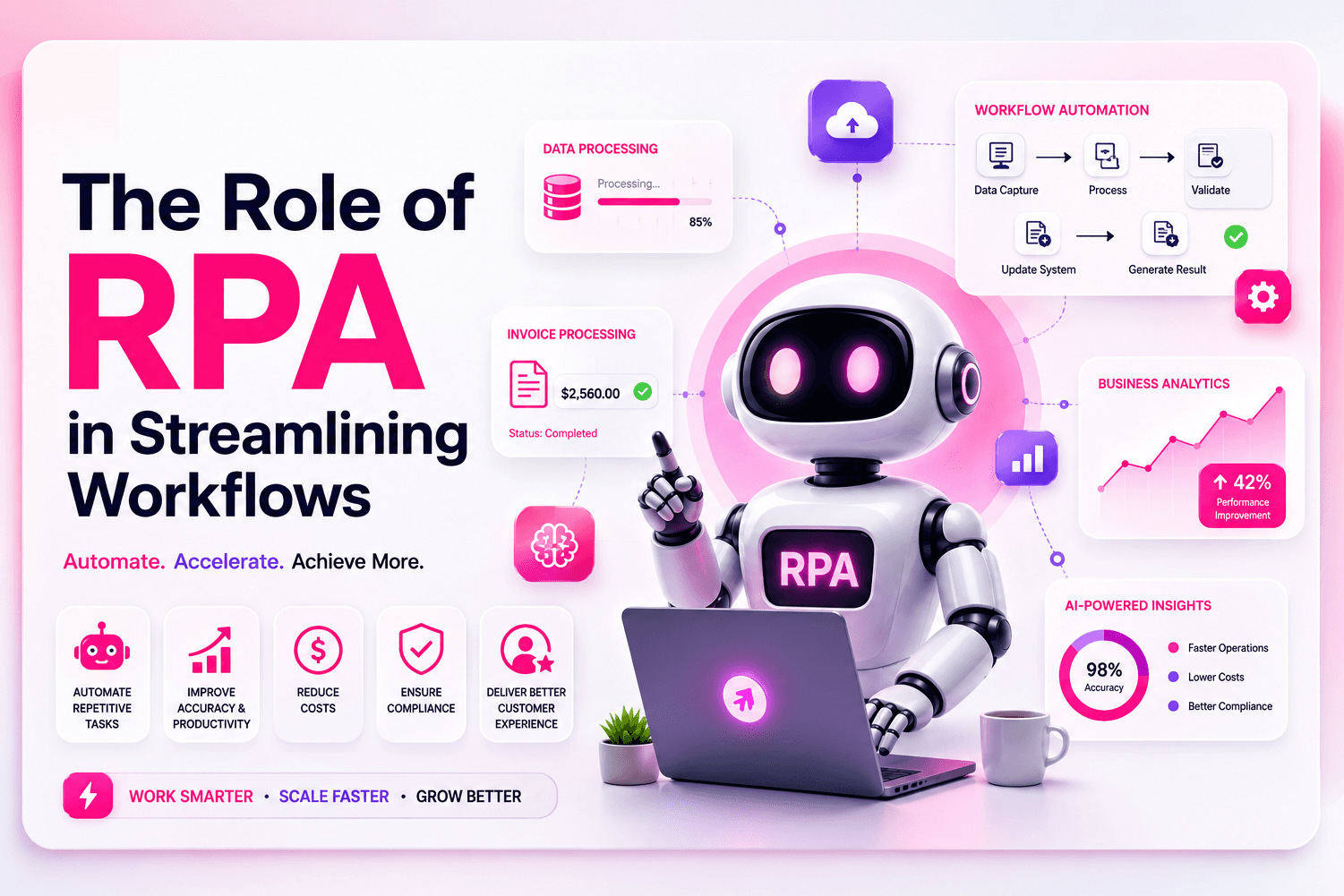 The Role of RPA (Robotic Process Automation) in Streamlining Workflows