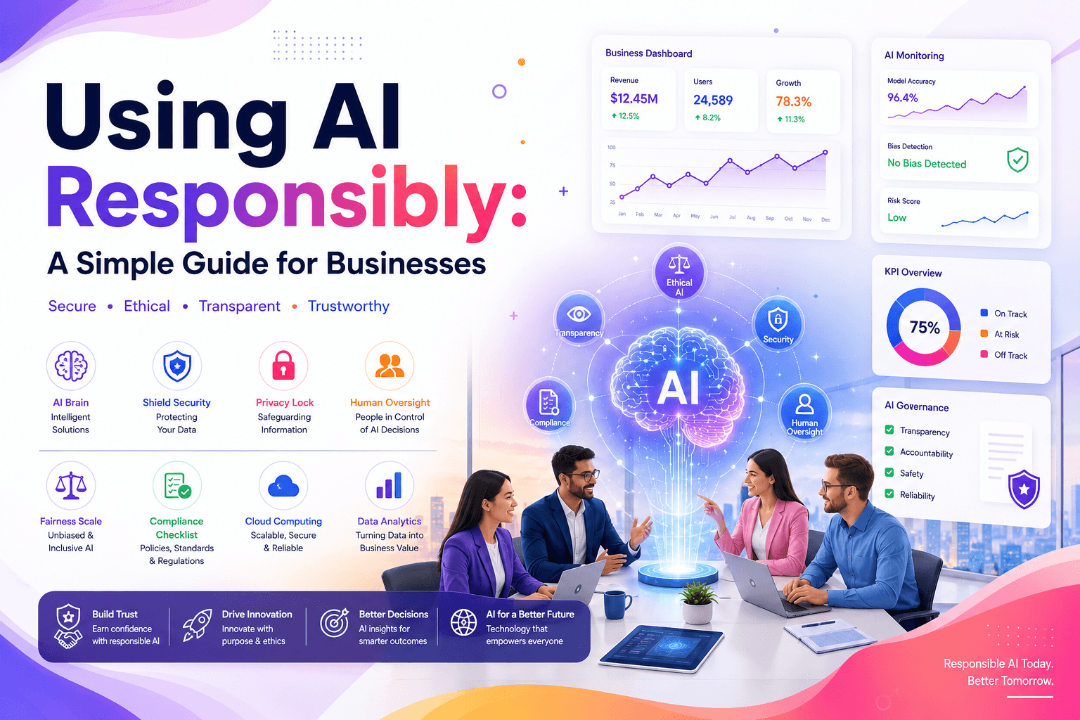Using AI Responsibly: A Simple Guide for Businesses