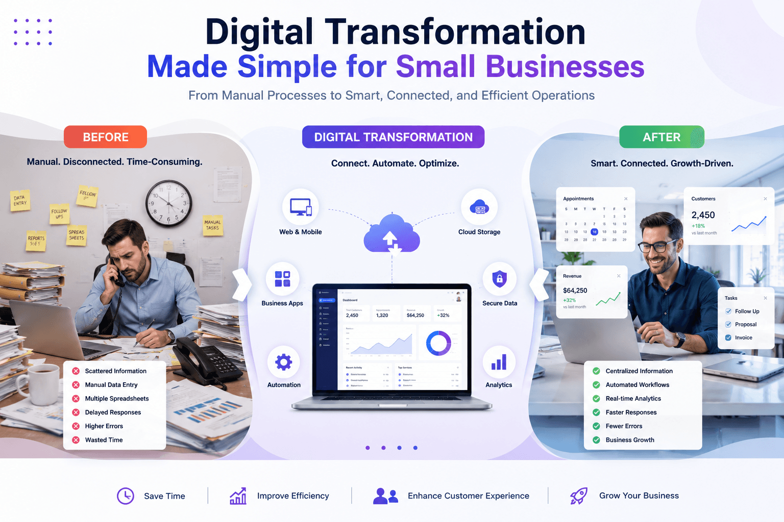 Digital Transformation Made Simple for Small Businesses