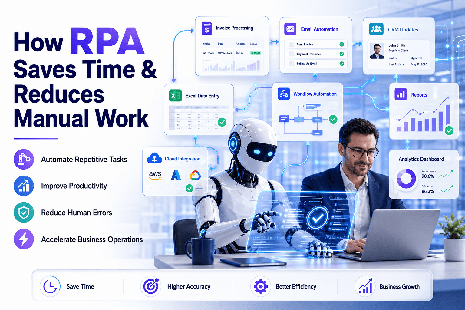 How RPA Saves Time and Reduces Manual Work