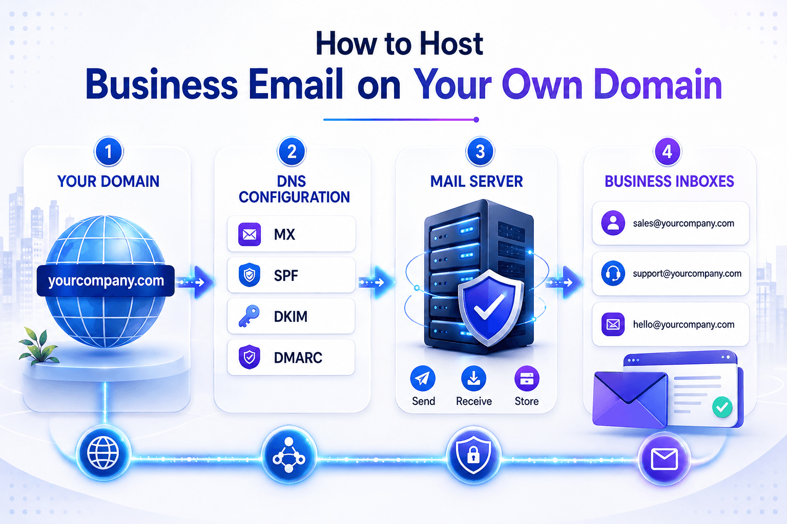 How to Host Business Email on Your Own Domain
