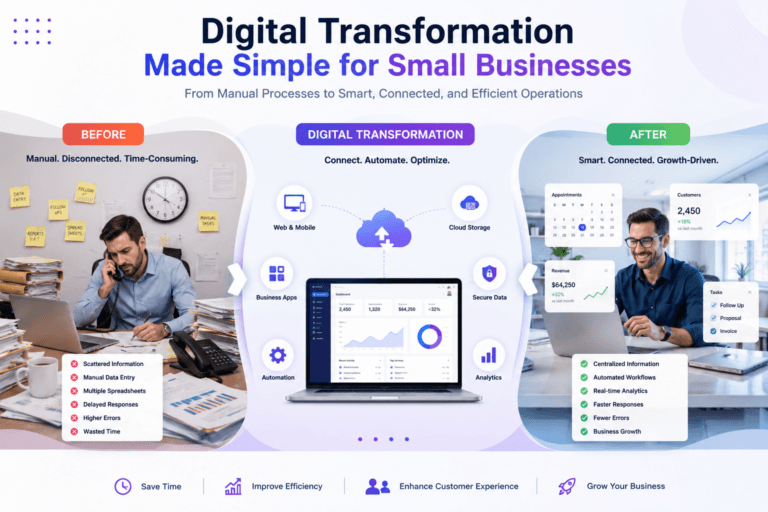 Digital Transformation Made Simple for Small Businesses