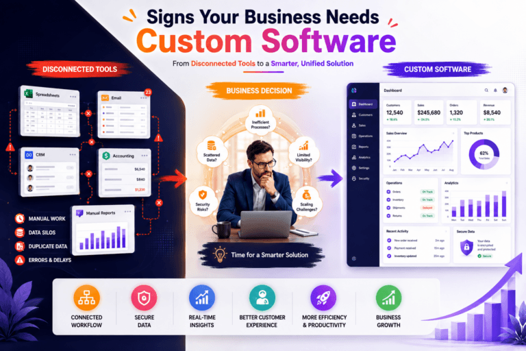 Signs Your Business Needs Custom Software