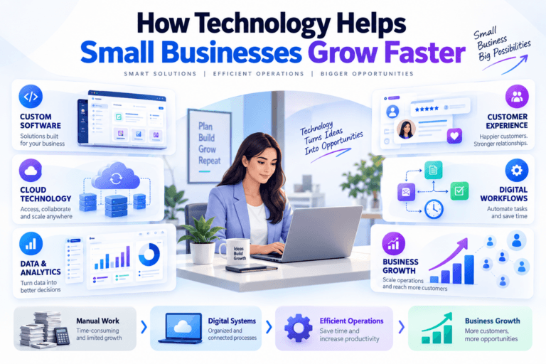 How Technology Helps Small Businesses Grow Faster
