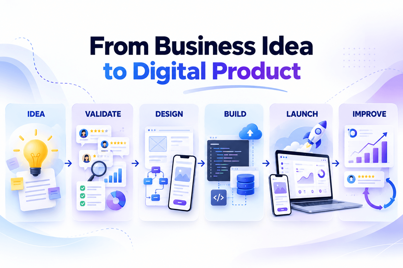 How to Turn a Business Idea Into a Digital Product