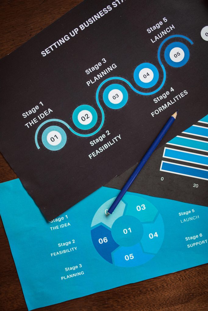 New Product Strategy Funnel — funnel diagram from idea to launch, with arrows showing stages.